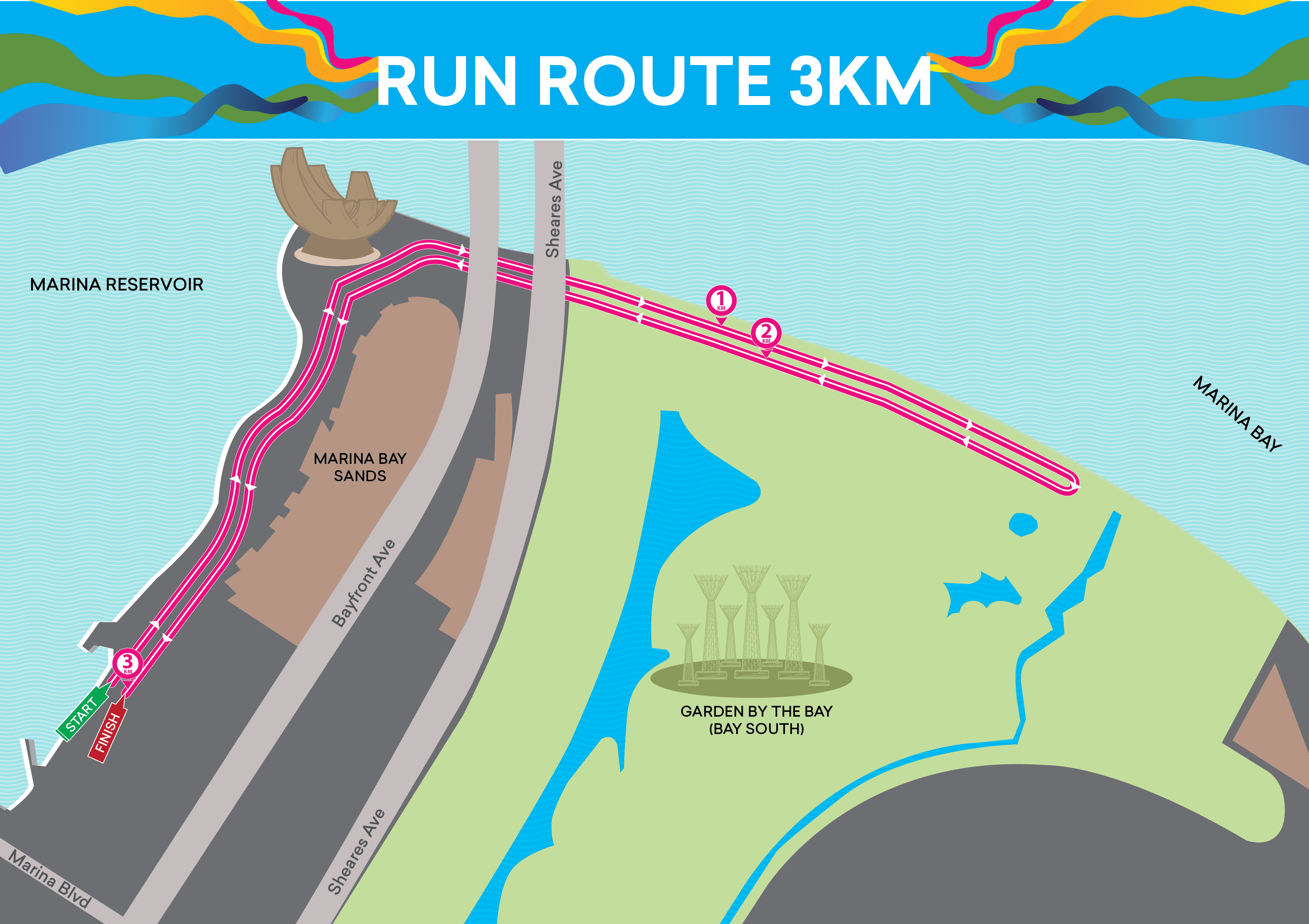 Run Route